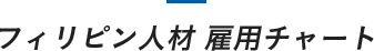 フィリピン人材 雇用チャート